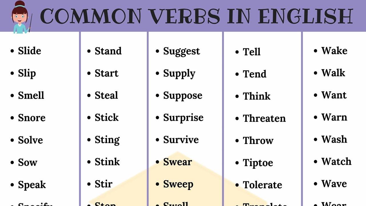 English verbs list with gujarati meanings